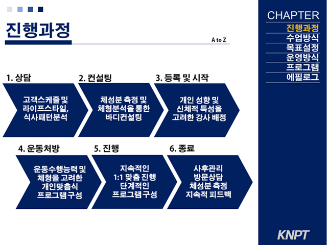 kn퍼스널트레이닝
